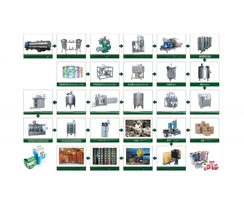 12000 kg Equipamento de instalações de transformação de leite e produtos lácteos, com peças sobressalentes e pós-serviço
