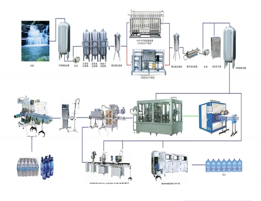 Instalação de produção de água mineral totalmente automática para otimização da produção de bebidas