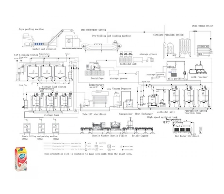 Linha de processamento de leite de soja orgânico com material de aço inoxidável 304/316L